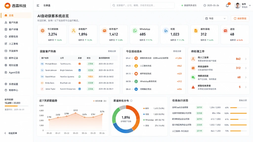 LYNXISTUDIO lead intake, qualification, and human review workflow