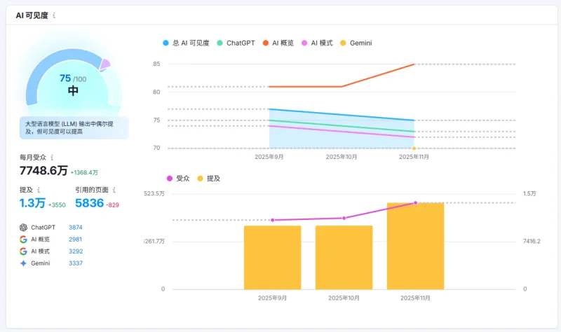 AUTO PARTS MANUFACTURER 案例展示