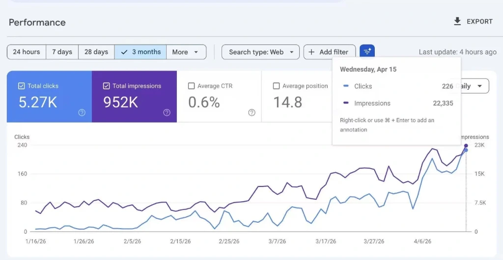 Client search performance recorded in Google Search Console
