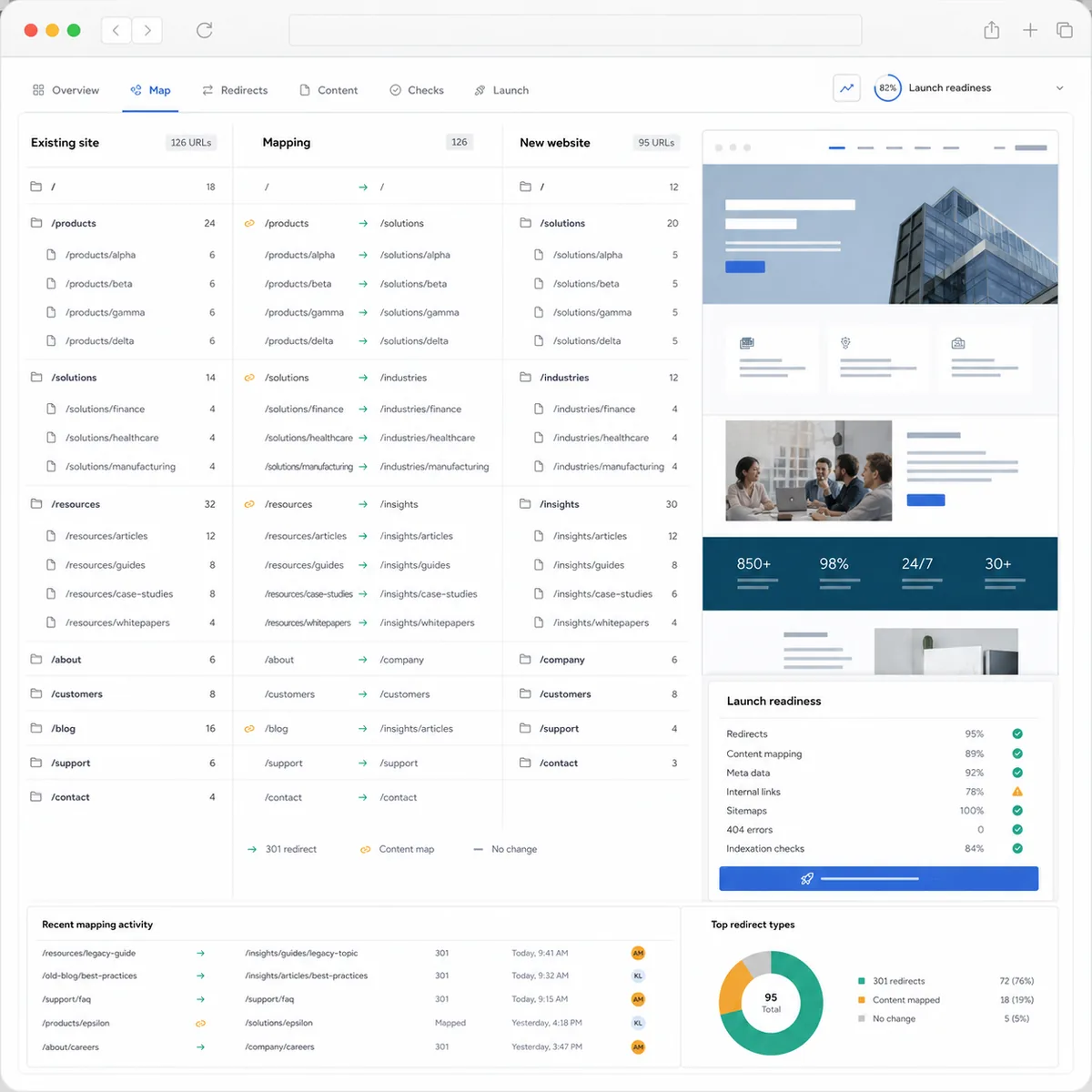 WordPress vs. API-First: Making the Right Architecture Trade-off